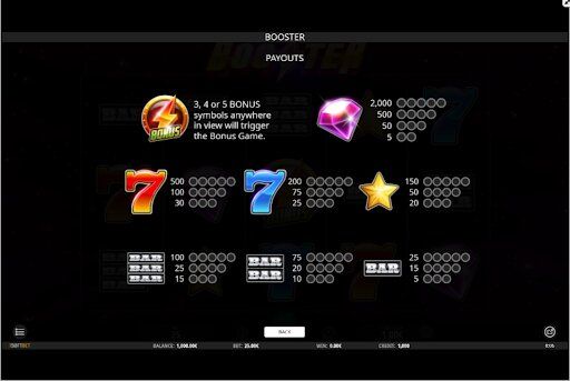 Booster slot game payouts Booster slot payouts