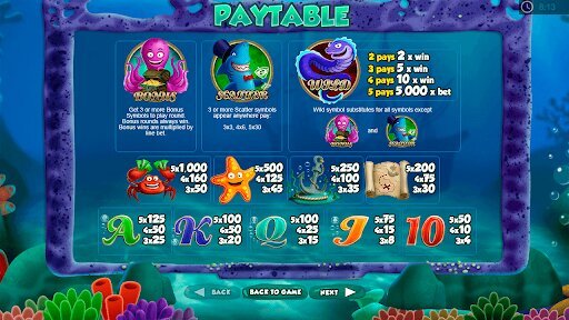 Fish and Chips Paytable Fish and Chips Slot Payouts