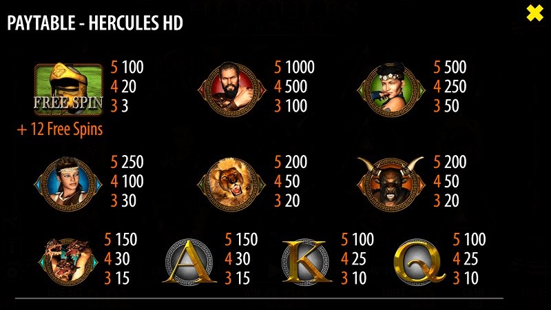Hercules the Invincible paytable Hercules the Invincible paytable