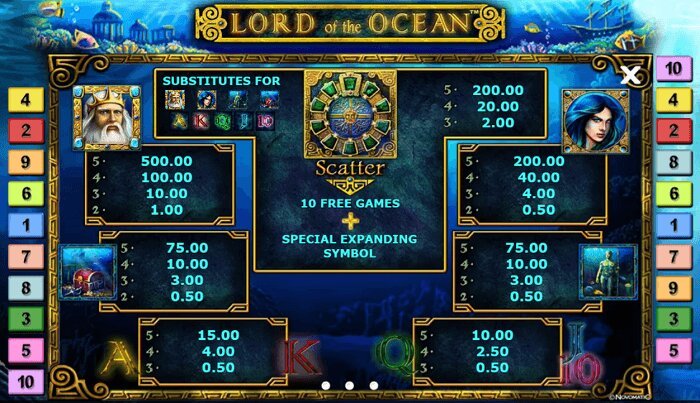 Lord of the Ocean payouts Lord of the Ocean slot paytable