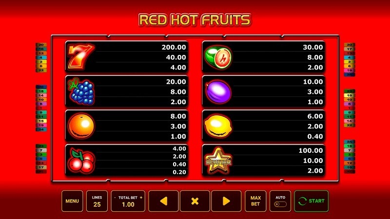Red Hot Fruits slot