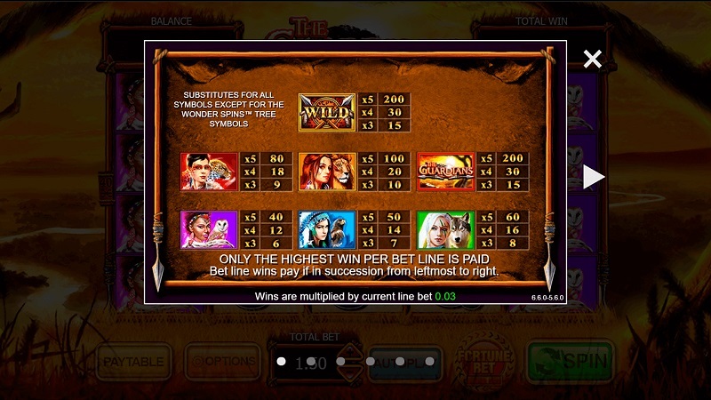 The Guardians table The Guardians paytable