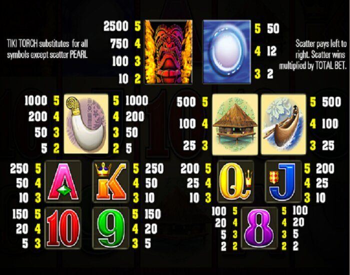 Tiki Torch Slot Bonus Features Tiki Torch Slot Bonus Symbols