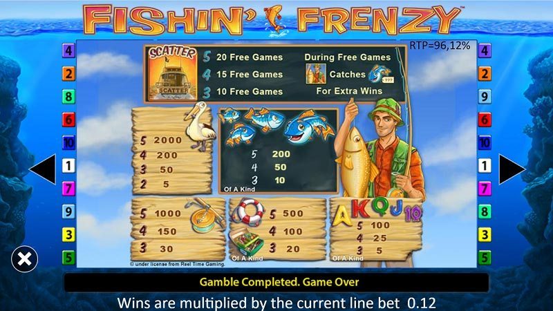 fishin frenzy table Fishin frenzy paytable