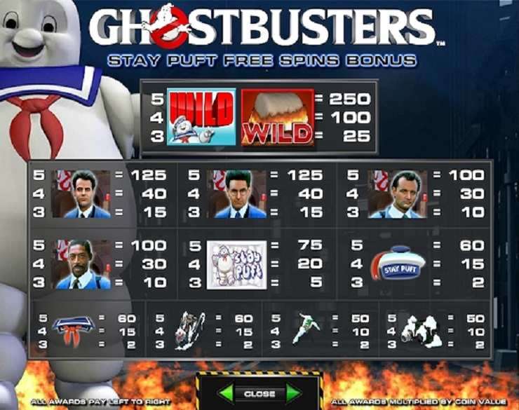 ghostbusters slot paytable Ghostbusters free slots