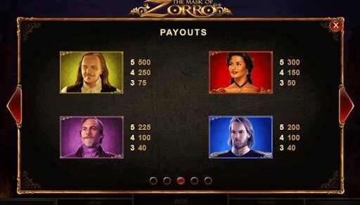 the mask of zorro payouts the mask of zorro payouts